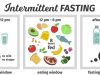 Menggali Lebih Dalam: Diet dengan Metode Intermittent Fasting Diet